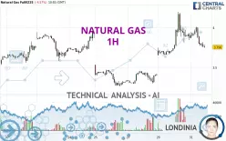 NATURAL GAS - 1H