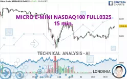 MICRO E-MINI NASDAQ100 FULL0325 - 15 min.