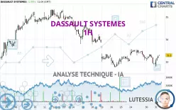 DASSAULT SYSTEMES - 1H