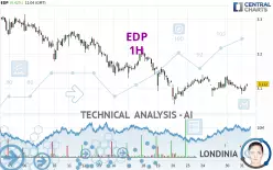 EDP - 1H