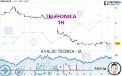 TELEFONICA - 1 Std.