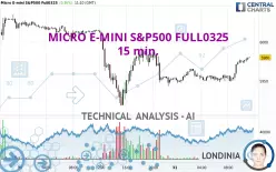 MICRO E-MINI S&amp;P500 FULL0325 - 15 min.