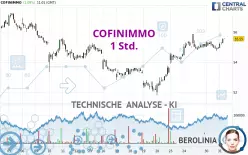 COFINIMMO - 1 Std.