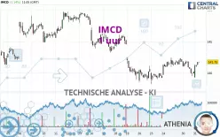 IMCD - 1 uur