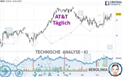 AT&amp;T - Täglich