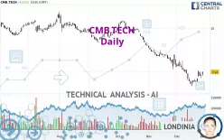 CMB.TECH - Daily