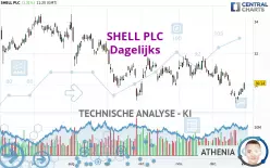 SHELL PLC - Dagelijks