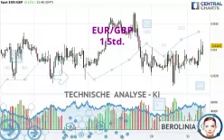 EUR/GBP - 1 Std.