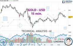 GOLD - USD - 15 min.