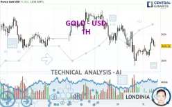 GOLD - USD - 1H