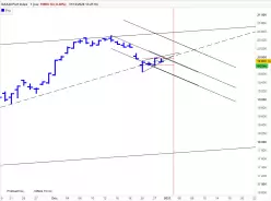 DAX40 PERF INDEX - Giornaliero