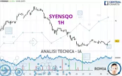 SYENSQO - 1 uur