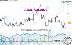 ASML HOLDING - 1 uur