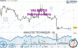 VALBIOTIS - Wekelijks