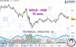 GOLD - USD - 15 min.