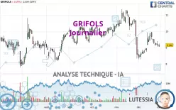 GRIFOLS - Dagelijks