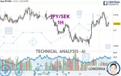 JPY/SEK - 1 uur