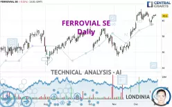 FERROVIAL SE - Dagelijks