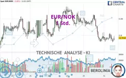 EUR/NOK - 1 uur