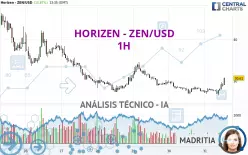 HORIZEN - ZEN/USD - 1H