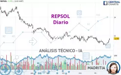 REPSOL - Dagelijks