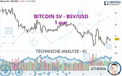 BITCOIN SV - BSV/USD - 1 uur