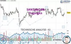 SANTANDER - Dagelijks