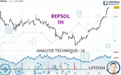 REPSOL - 1H