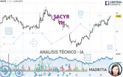 SACYR - 1H