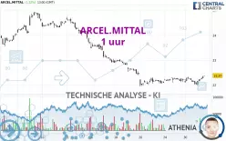 ARCEL.MITTAL - 1H