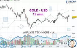 GOLD - USD - 15 min.