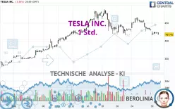 TESLA INC. - 1 Std.