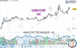 USD/CHF - 1 Std.