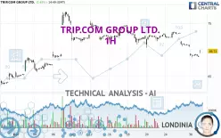 TRIP.COM GROUP LTD. - 1H