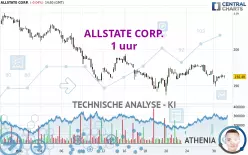 ALLSTATE CORP. - 1 uur