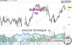 EUR/NZD - 1 Std.