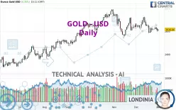 GOLD - USD - Daily