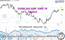 DOWLAIS GRP. ORD 1P - Täglich