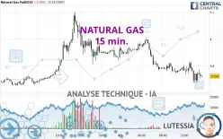 NATURAL GAS - 15 min.