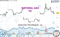 NATURAL GAS - 1H