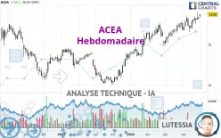 ACEA - Hebdomadaire