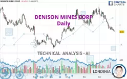 DENISON MINES CORP - Daily