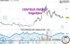 CENTRUS ENERGY - Dagelijks