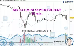 MICRO E-MINI S&amp;P500 FULL0325 - 15 min.