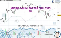 MICRO E-MINI S&amp;P500 FULL0325 - 1H