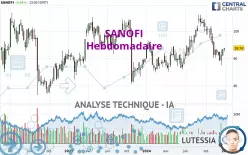 SANOFI - Hebdomadaire