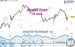 NVIDIA CORP. - 15 min.