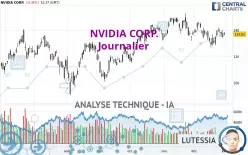 NVIDIA CORP. - Daily