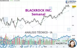 BLACKROCK INC. - Hebdomadaire