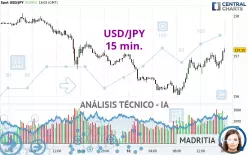 USD/JPY - 15 min.